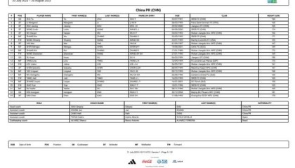 yl23455永利入口-中国女足球衣号码：王霜7号、张睿10号、王珊珊11号